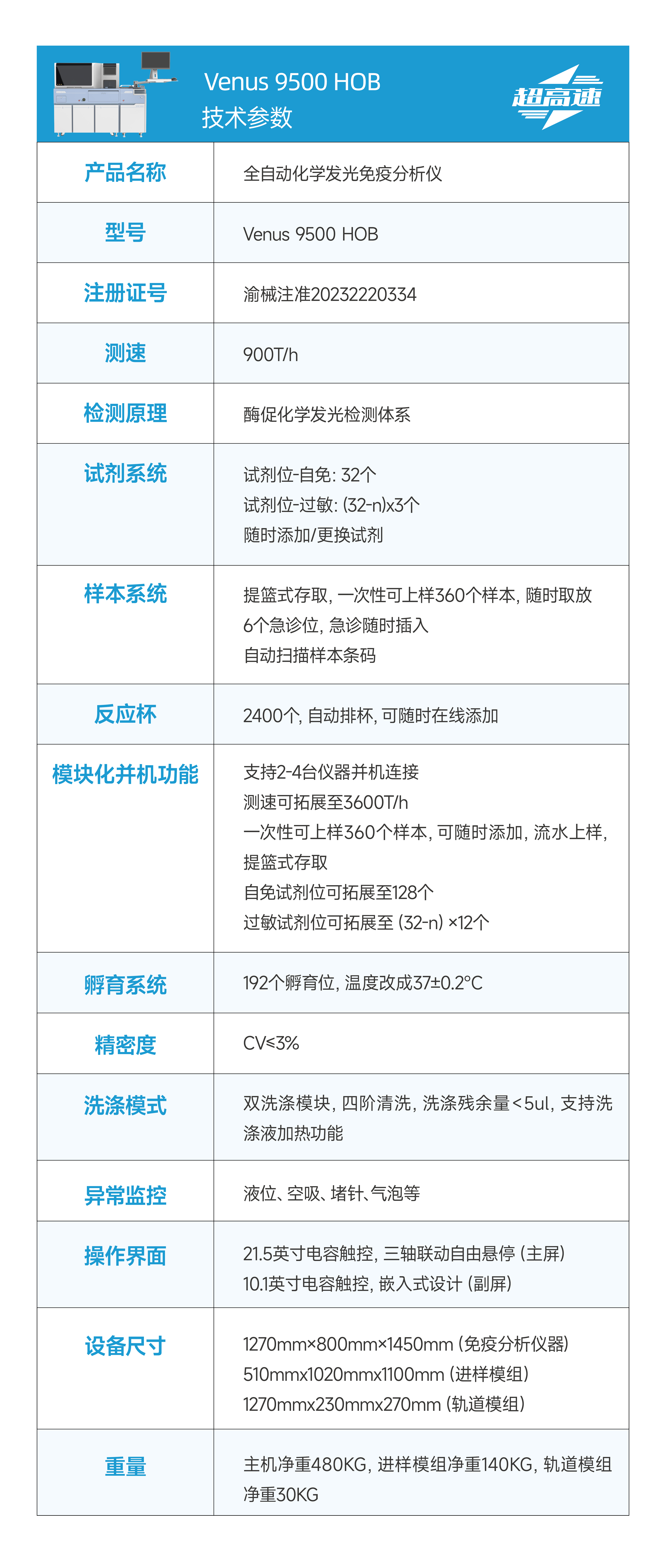 众发国际-官网产品中心-9500.jpg