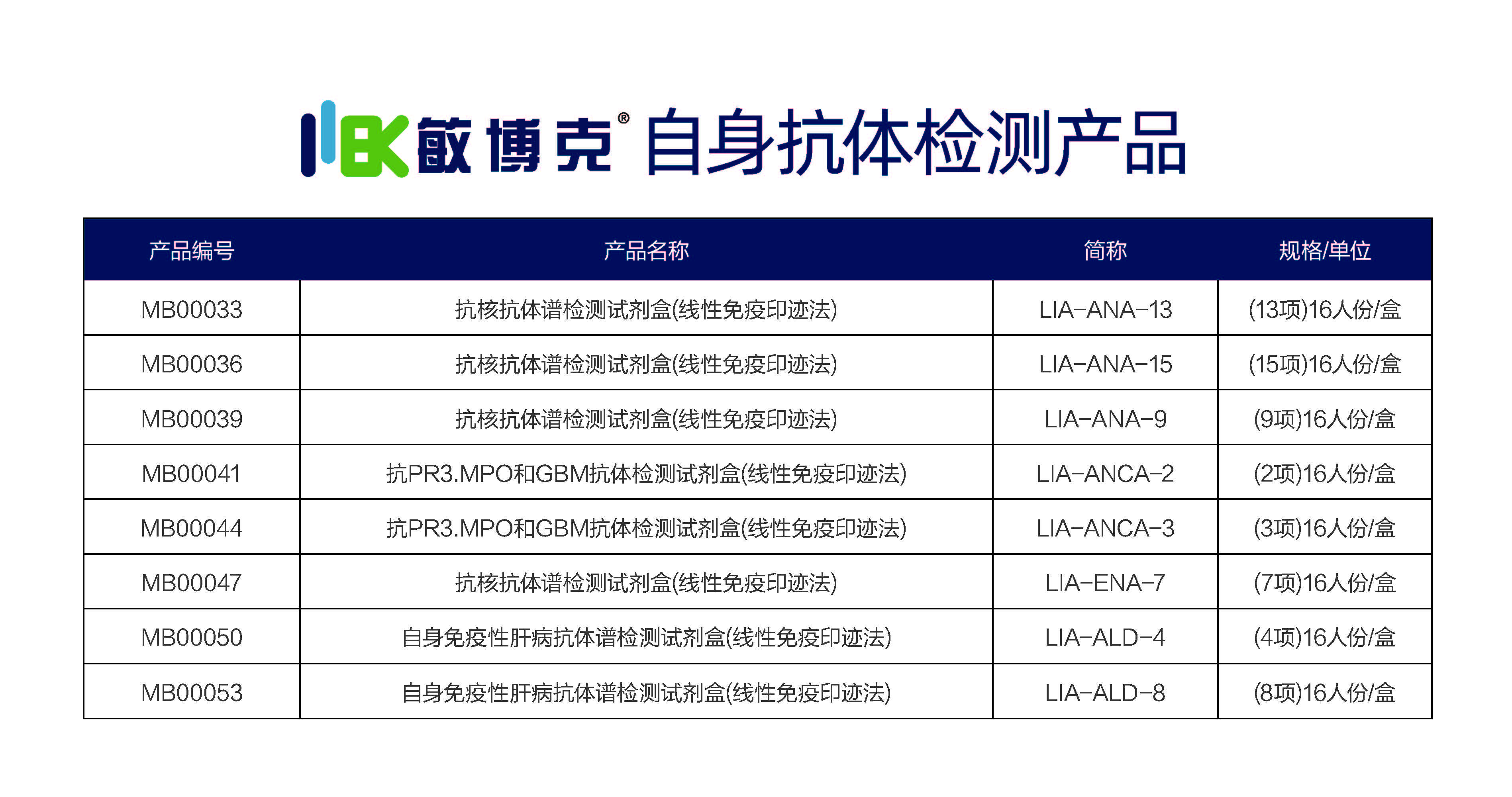 众发国际-官网产品中心_敏博克自免产品目录.jpg